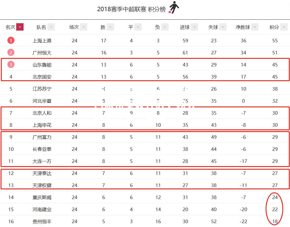 联赛热门队伍实现连胜，积分榜名次再次提升