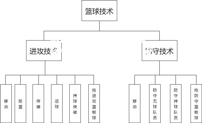 篮球领域专家深度解析技战术一一剖析