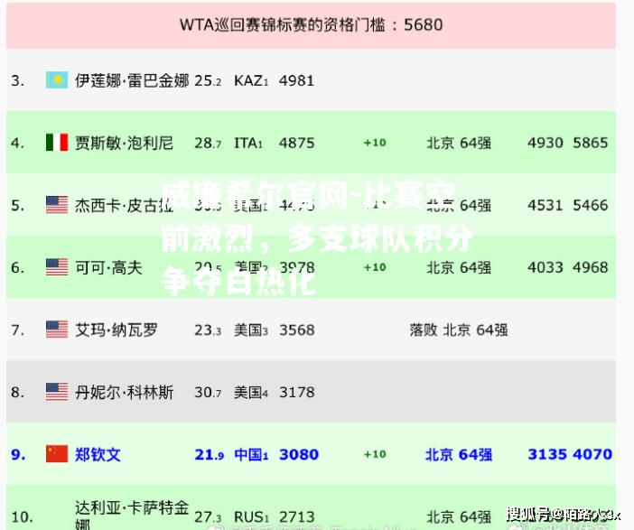 比赛空前激烈，多支球队积分争夺白热化