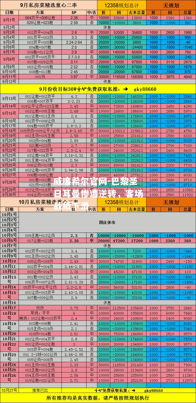 巴黎圣日耳曼惨遭逆转，客场战绩下滑