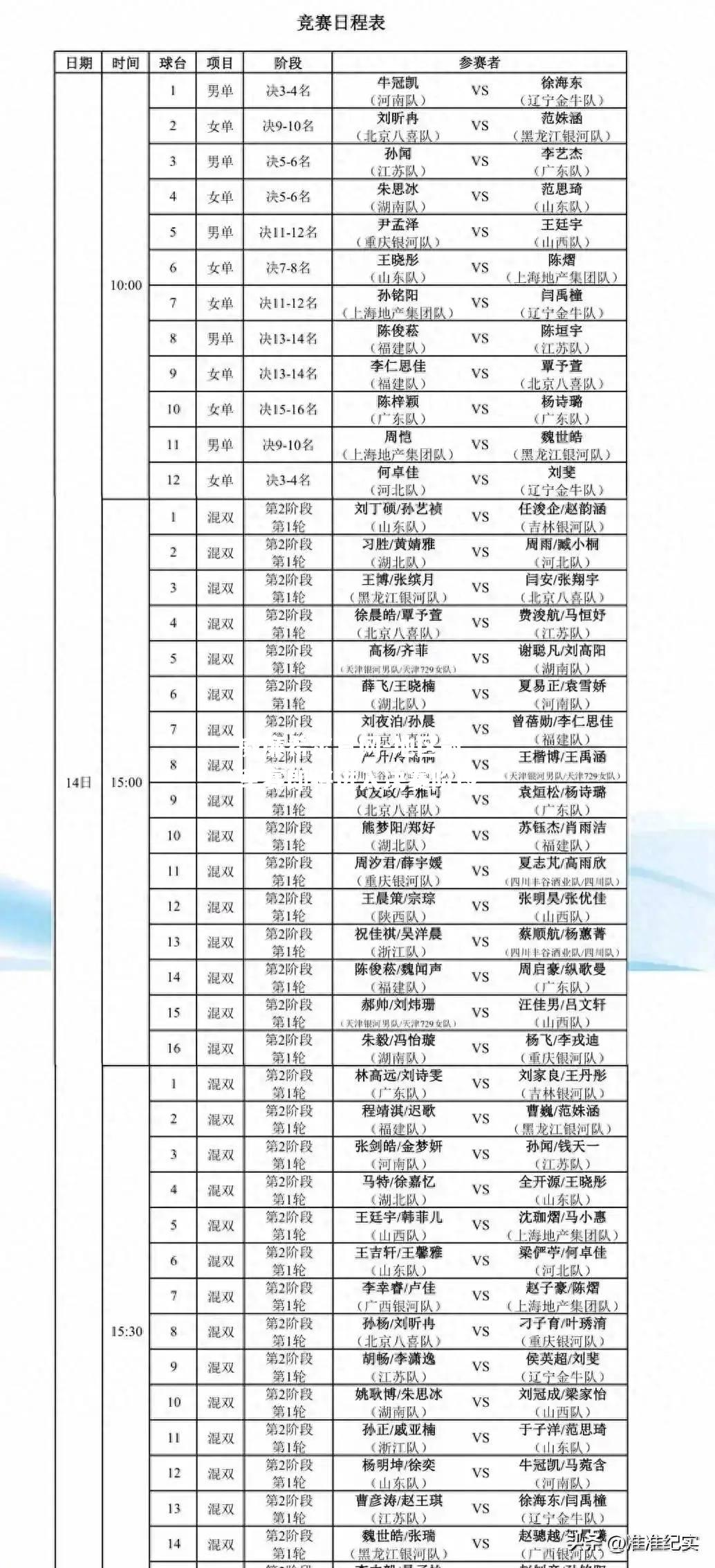 地区冠军赛即将进入决赛阶段