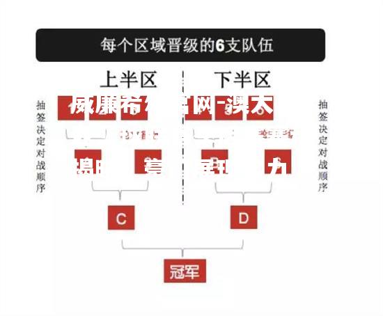 澳大利亚篮球联赛季后赛赛程揭晓，豪门展现实力