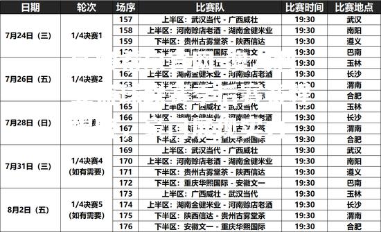 澳大利亚篮球联赛季后赛赛程揭晓，豪门展现实力