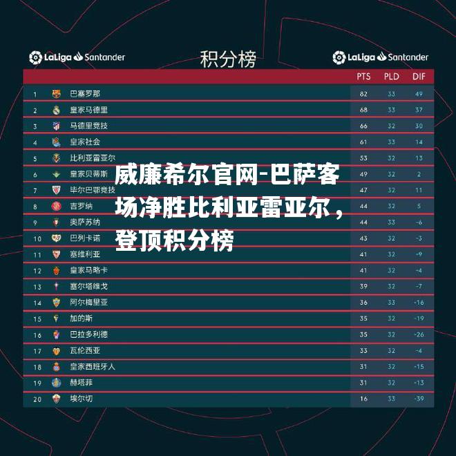 巴萨客场净胜比利亚雷亚尔，登顶积分榜